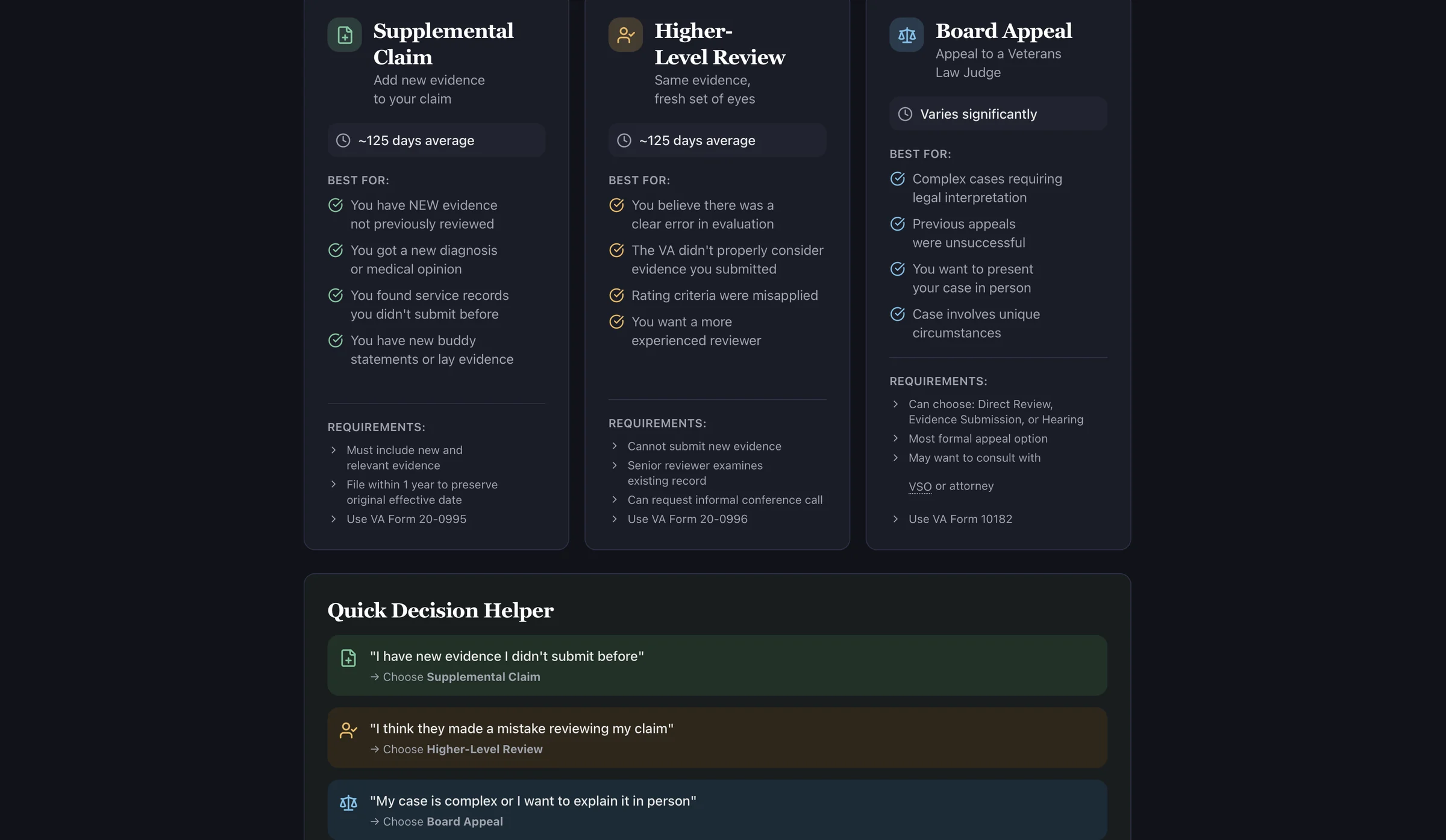 Appeal options and quick decision helper