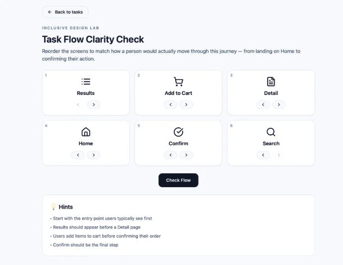 Task Flow Clarity Check: six shopping screens (Results, Add to Cart, Detail, Home, Confirm, Search) to reorder, a Check Flow button, and hints